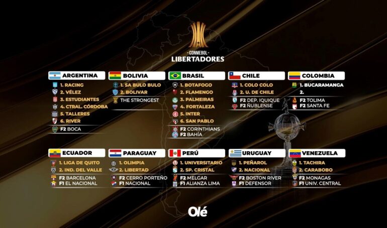 Copa Libertadores 2025: Fecha y detalles del sorteo de las fases ...