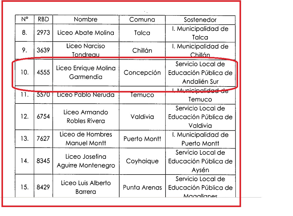 Liceo Enrique Molina