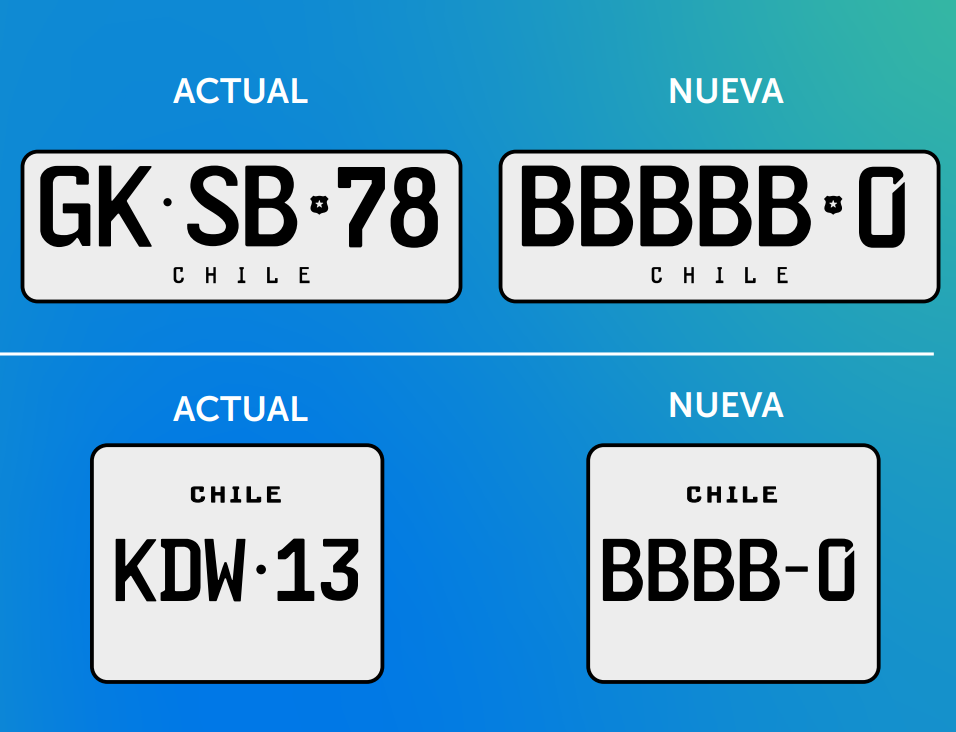 Nuevas patentes Chile