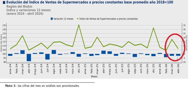Ventas supermercados