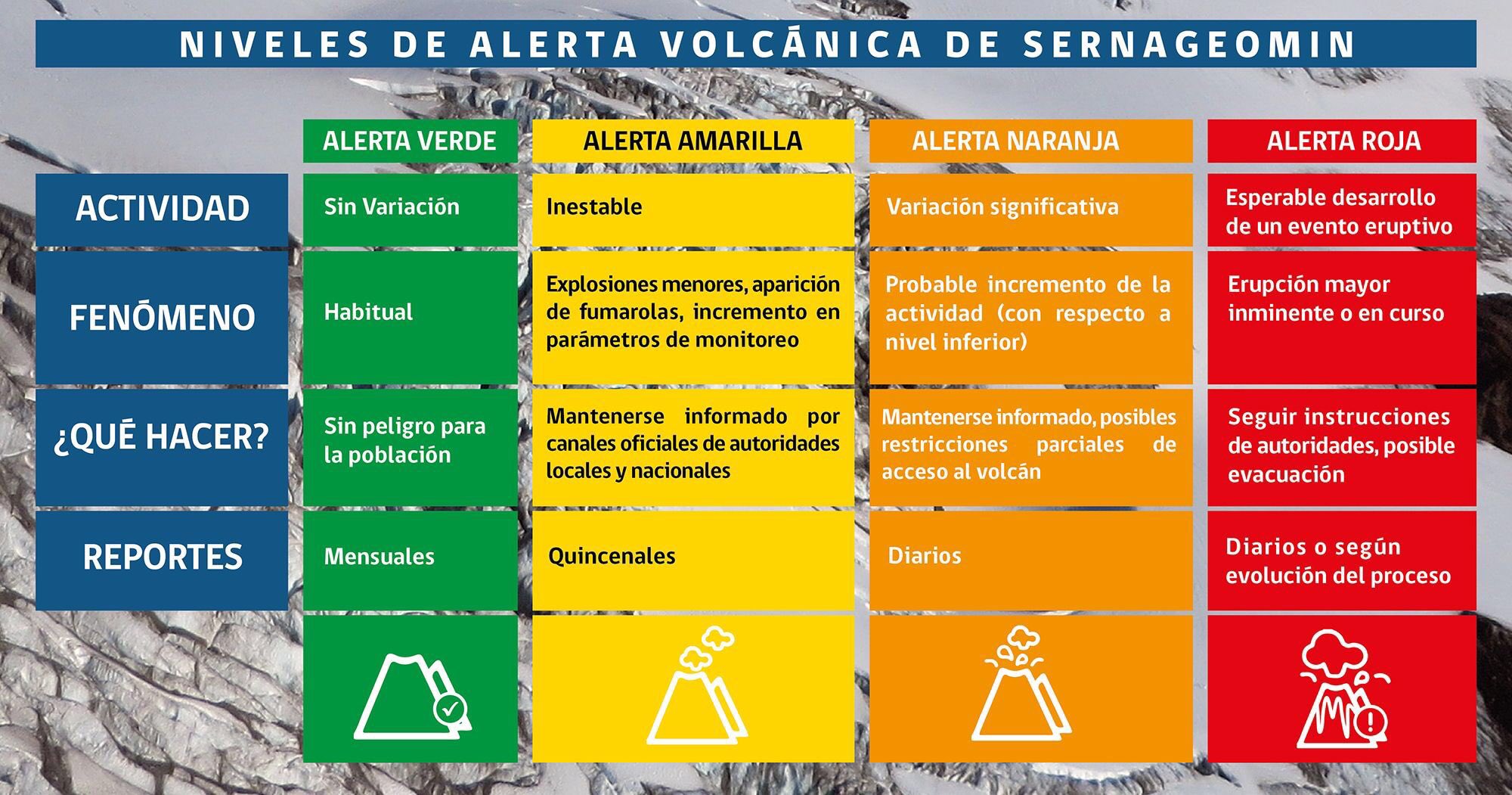 Alerta Amarilla