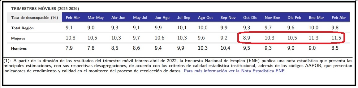 Desempleo mujeres