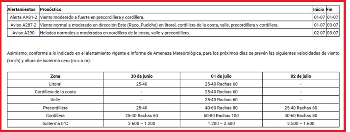 Fuertes vientos alerta