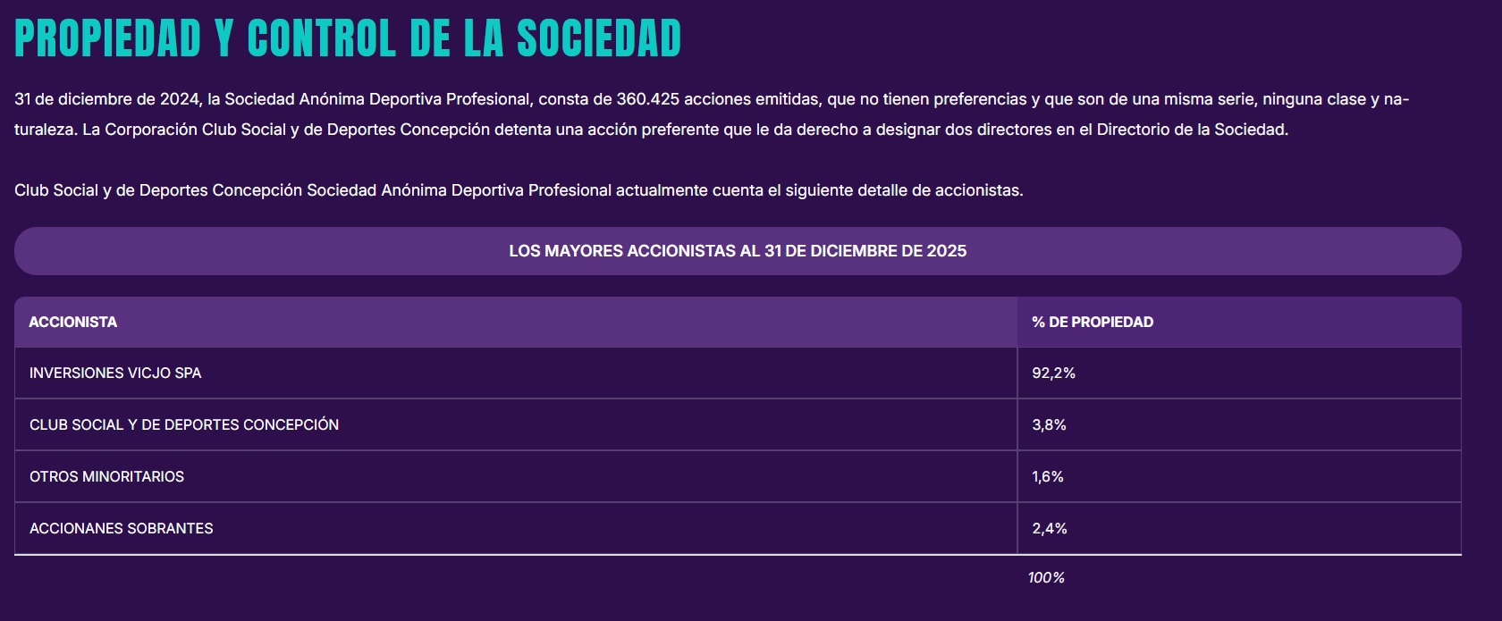 Deportes Concepción