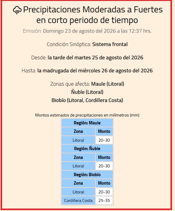 Lluvias Biobío