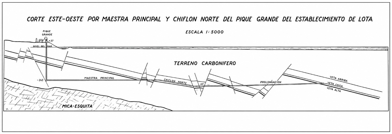 Túneles de Lota