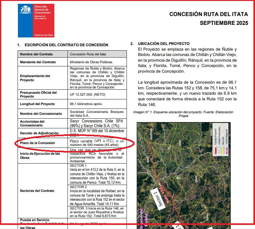Ruta concesionada