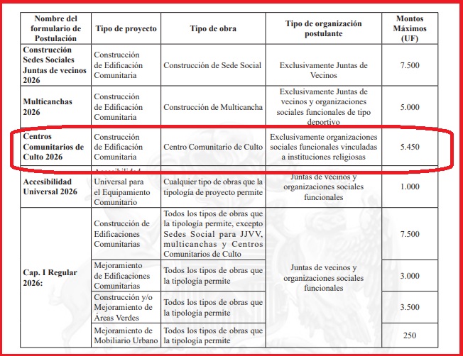 Minvu construcción templos o cultos