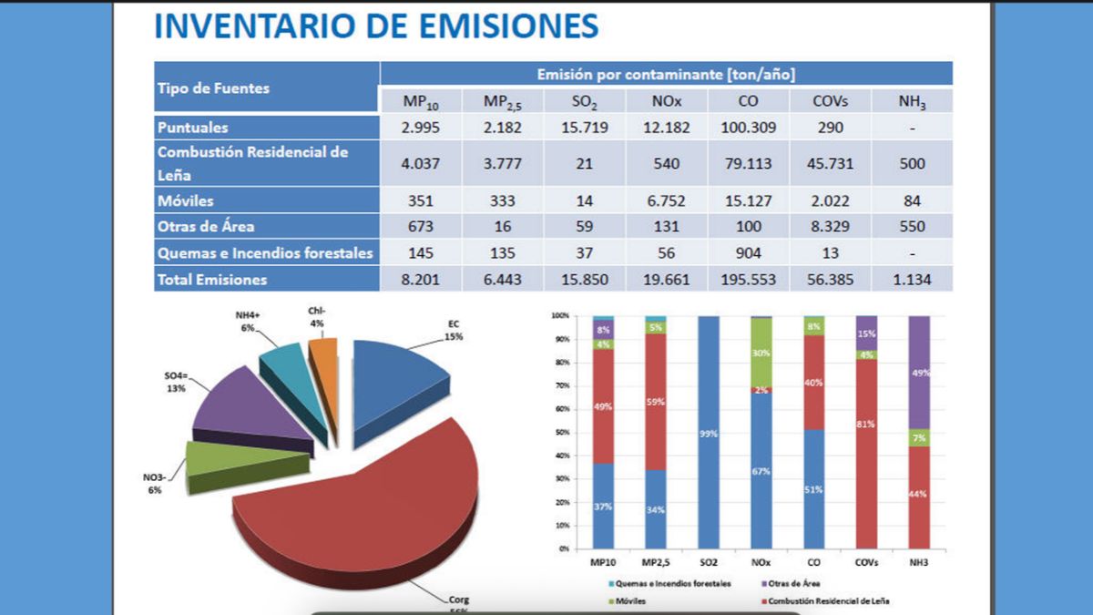 Contaminación Coronel